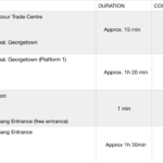 How to get to Pulau Pinang graphic